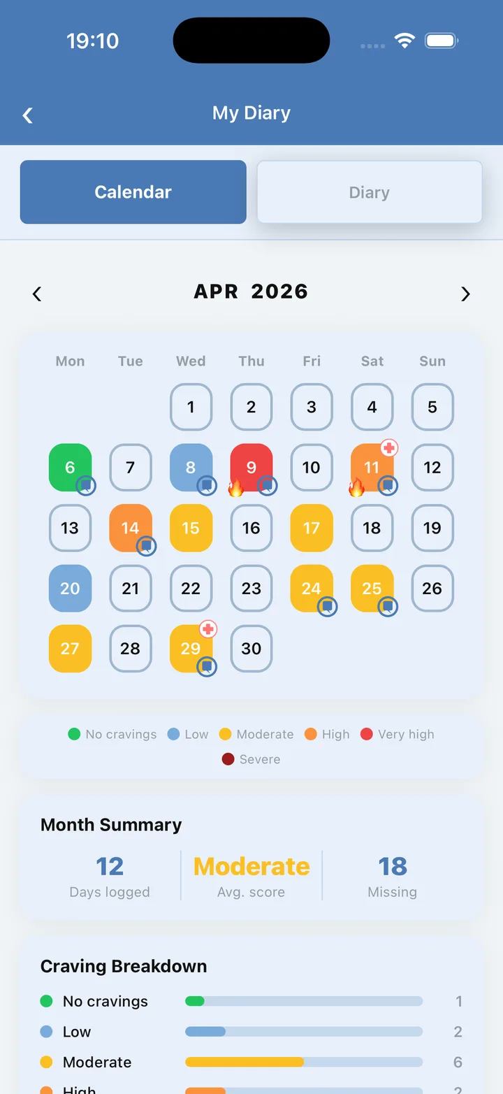 Qup Recover calendar coloured by craving level
