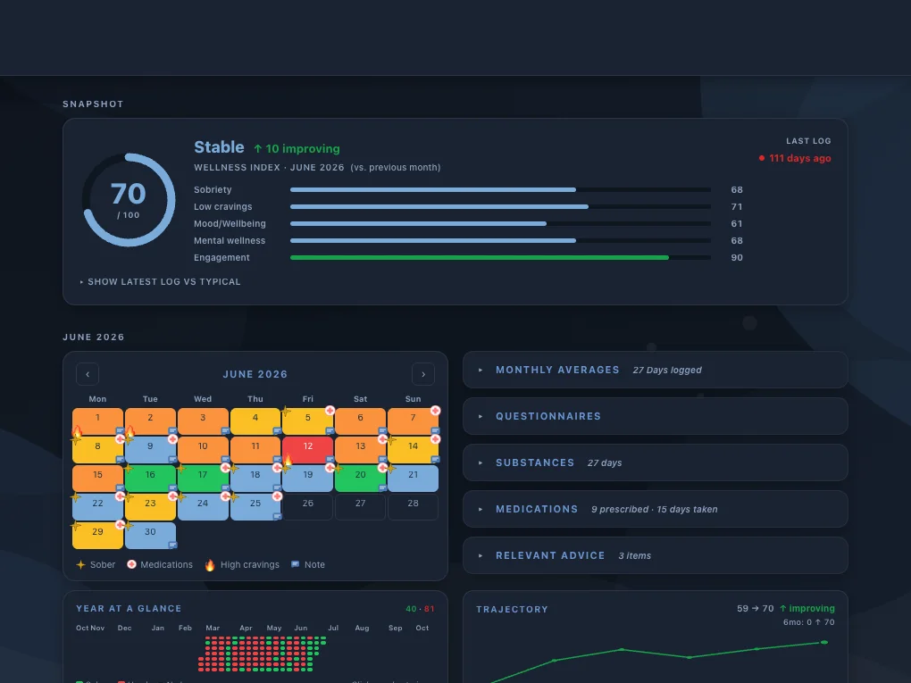 Qup Recover doctor view: wellness index and calendar